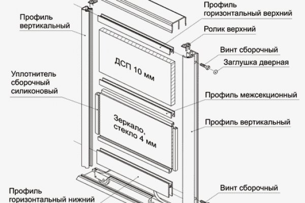 Кракен сайт покупок
