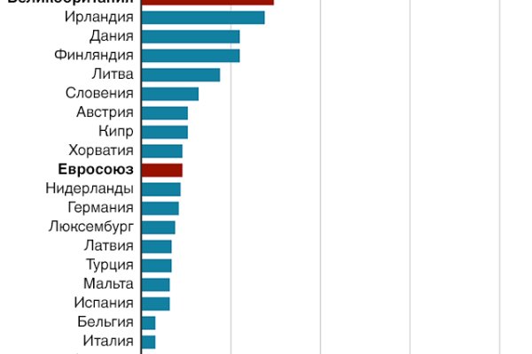 Актуальная ссылка на кракен